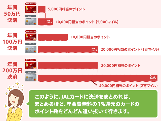 Jalカード 普通カード の評判とメリットの解説 コストコでも使える