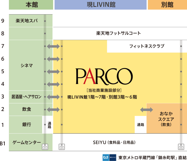 錦糸町パルコが19年3月16日オープン 営業時間や場所まとめ