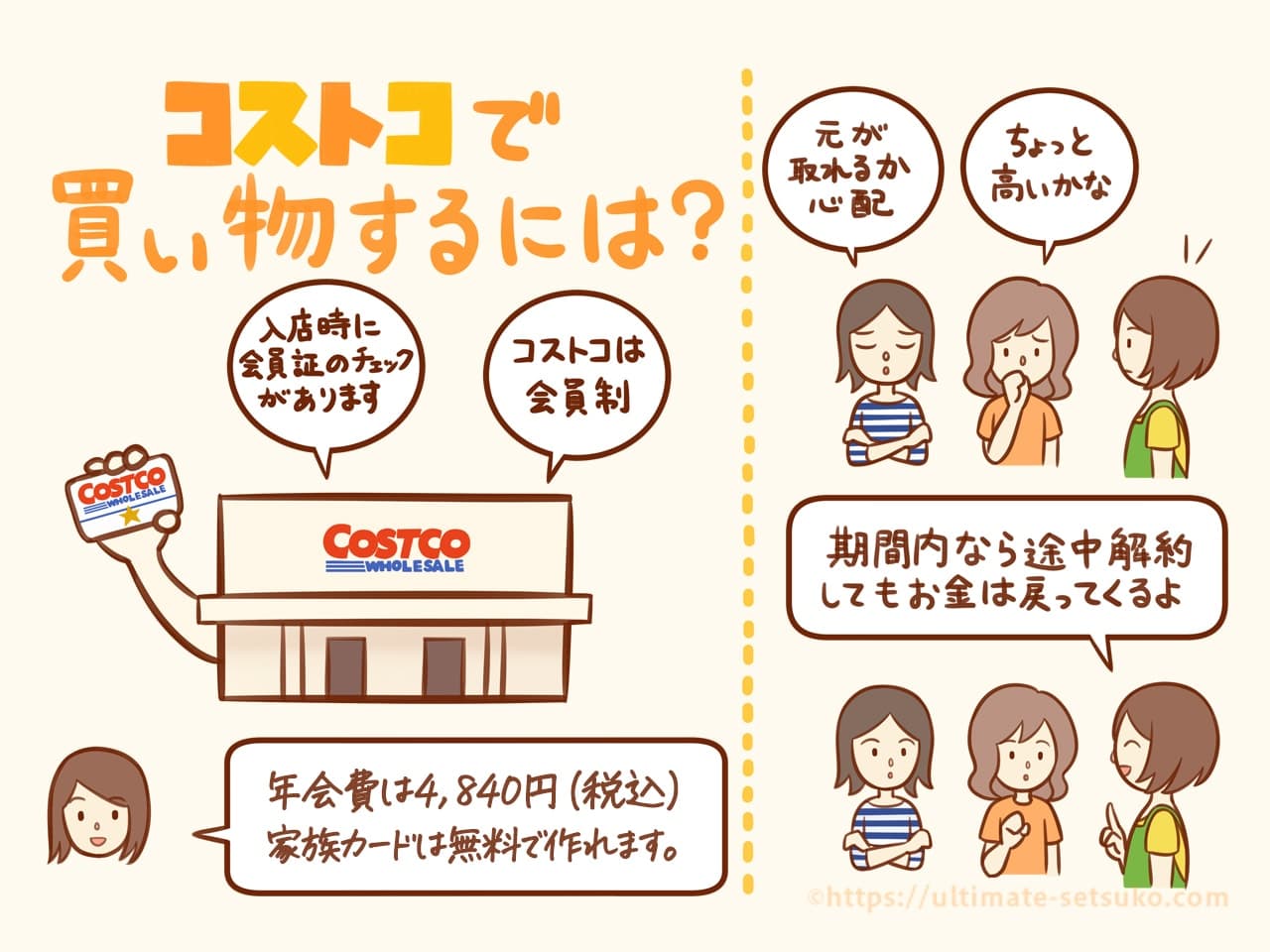 コストコにはじめて行く人専用 入会から支払方法まで徹底解説ガイド コストコにはじめて行く人専用 入会から支払方法まで徹底解説ガイド